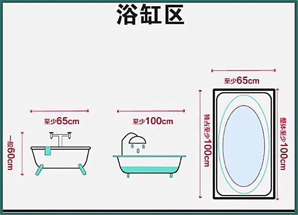 3-9平米衛(wèi)生間裝修怎么設(shè)計比較實用？小戶型也能做干濕分離