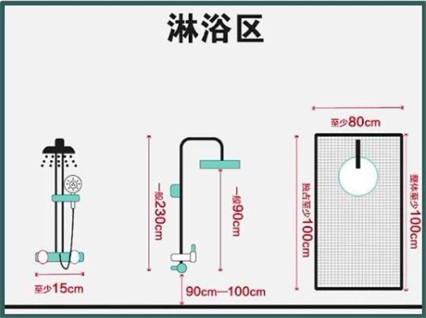 3-9平米衛(wèi)生間裝修怎么設(shè)計比較實用？小戶型也能做干濕分離