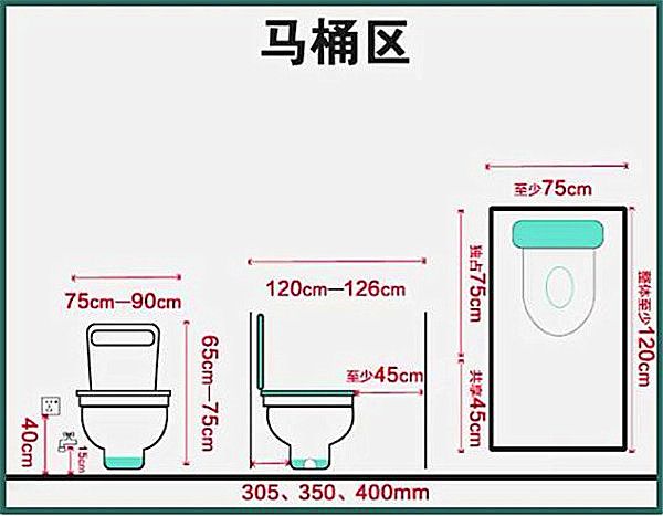 3-9平米衛(wèi)生間裝修怎么設(shè)計比較實用？小戶型也能做干濕分離